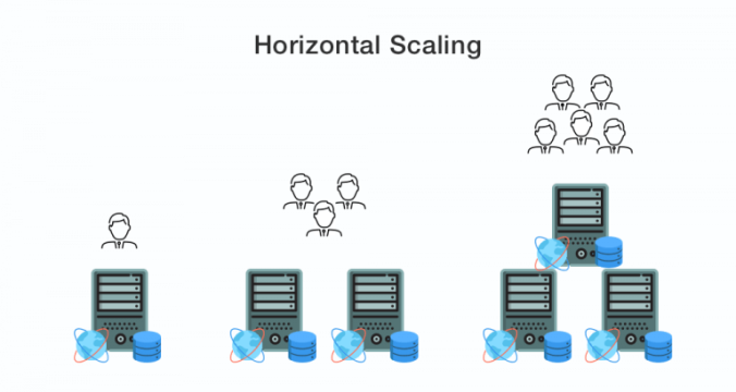 horizontal-scaling
